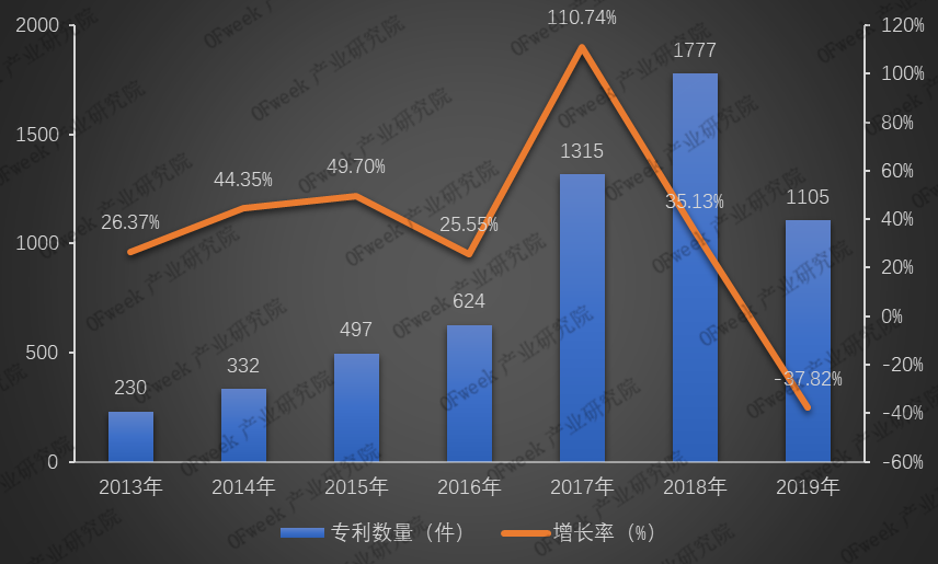 全新發布！2019年激光焊接設備行業市場規模與專利數據