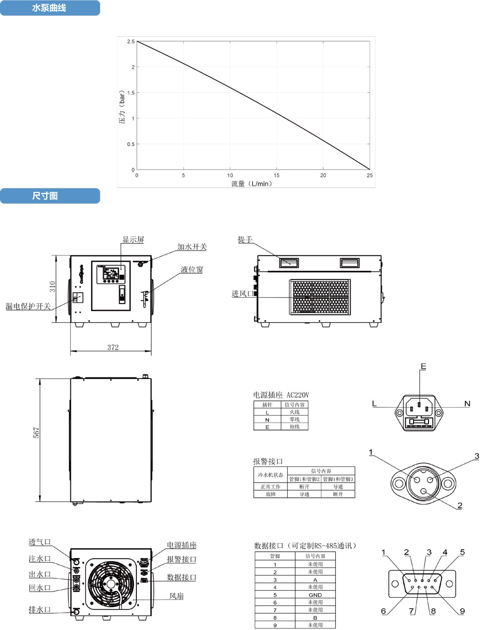 高精度激光冷水機M160產品規格書2